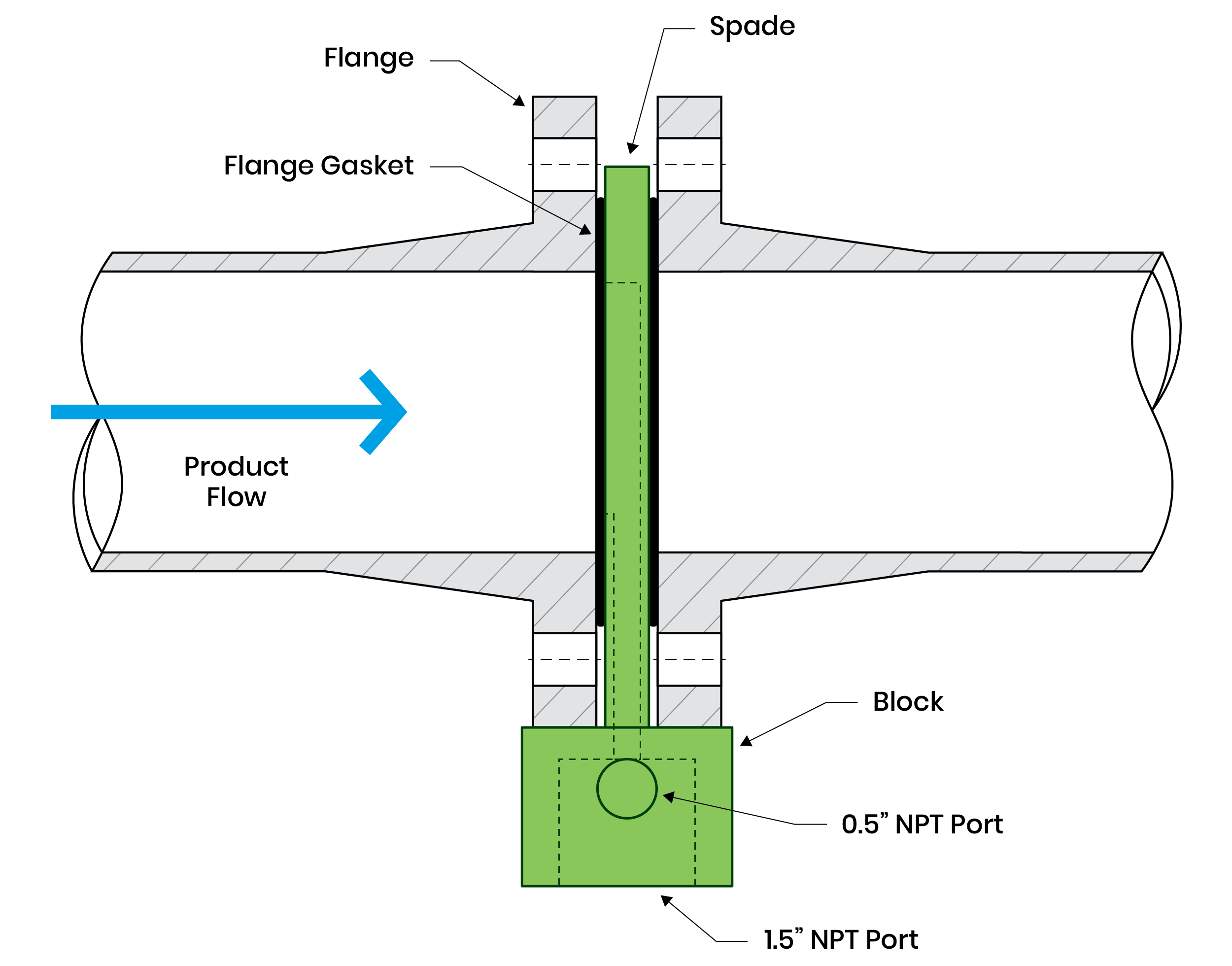 cross section enviro spade