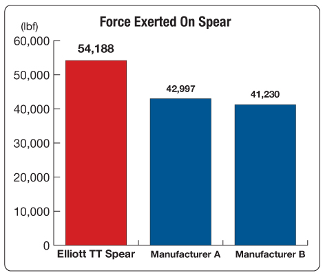 TT-Tube-Spear-Chart